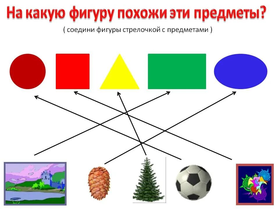 И других подобных объектов. Пространственное расположение объектов. Пространственные отношения между предметами. Расположение предметов в пространстве. Пространственные представления, взаимное расположение предметов..