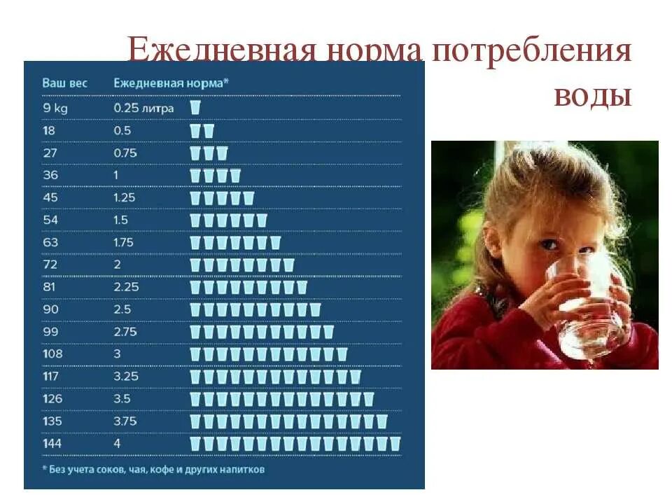 Норма питья у детей. Норма выпитой воды для детей. Потребность питья воды. Норма потребления воды для детей.