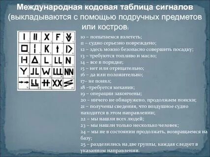 Таблица сигналов бедствия обж