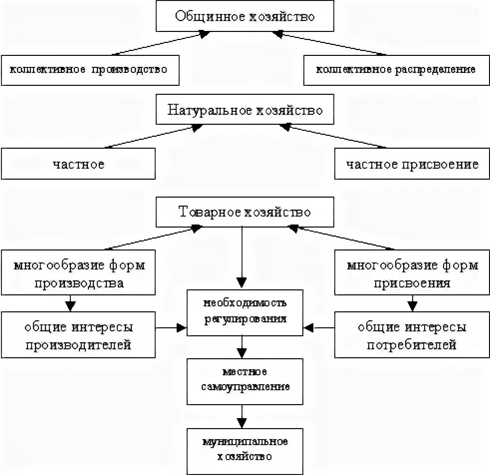Управление муниципальной инфраструктурой