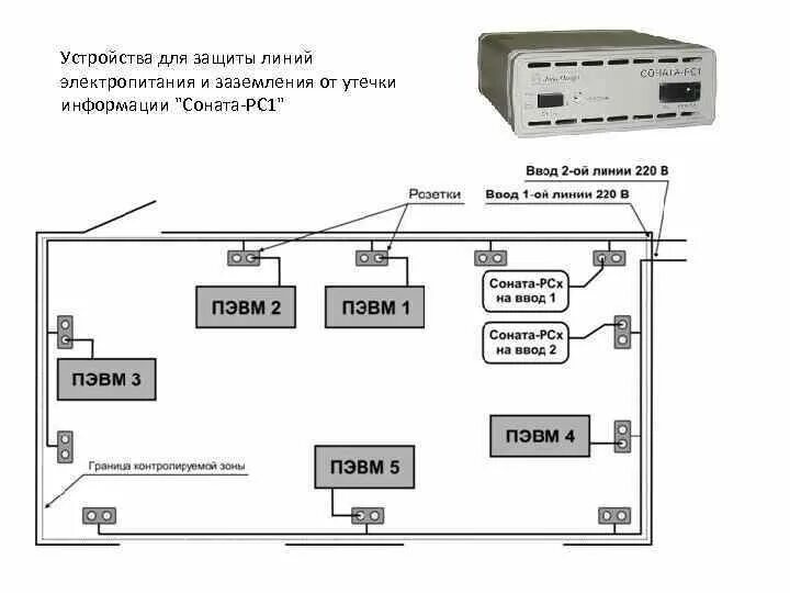 Защита линий связи. Заземление видеокамер структурная схема. Блок электропитания и управления "Соната-ИП4.1". Защиты от утечки по цепям электропитания и заземления схема. Электрическая схема заземления оборудования серверной.