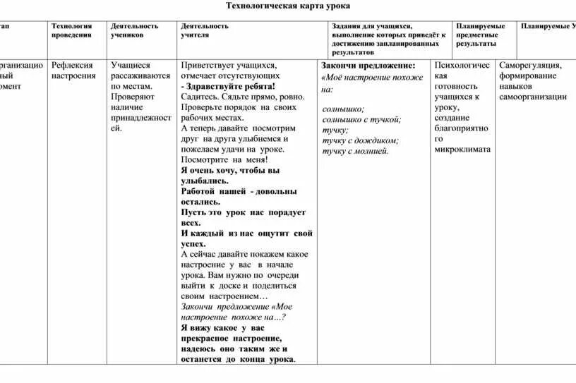 Технологическая карта урока по информатике для 5 класса ФГОС по теме: "Компьютер