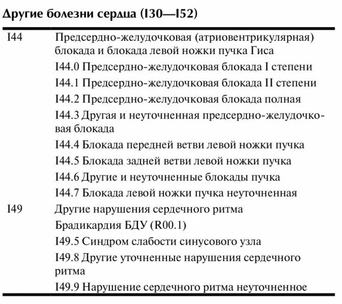 Код мкб 10 хроническая ишемия головного мозга. Нарушение ритма сердца код по мкб 10 у детей. Синусовая брадикардия мкб 10. Мкб 10 ИБС С нарушением ритма. Код мкб 10 нарушение ритма сердца.