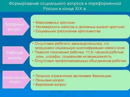 Рабочий вопрос кратко