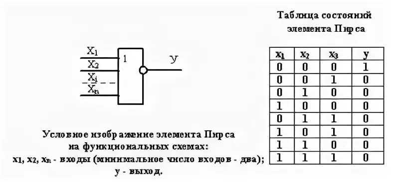 2. Логические операции – стрелка пирса и операция шеффера. Элемент пирса. Элемент пирса таблица истинности. Функция пирса таблица истинности.