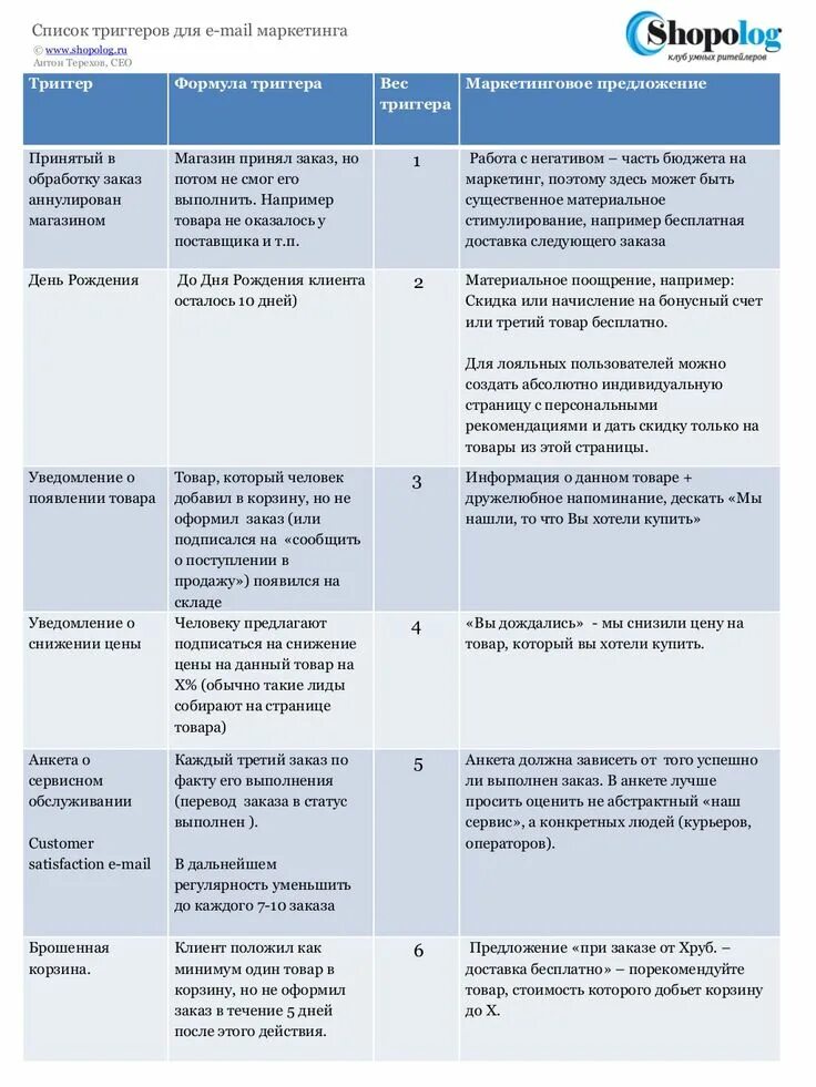 Маркетинговые перечень. Слова триггеры в продажах. Триггеры в маркетинге примеры. Триггеры продаж список. Триггеры в маркетинге продажи.