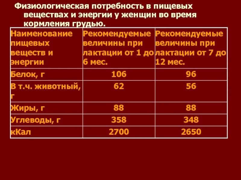 Нормы физиологических потребностей пищевых веществ. Таблица «нормы физиологических потребностей»,. Нормы физиологических потребностей в энергии. Нормы физиологических потребностей для детей и подростков. Нормы физиологических потребностей пищевых веществ.