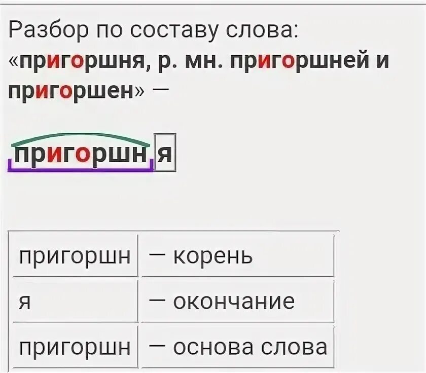 Поспешишь разбор по составу. Разбор по составу. Разобрать слово по составу. Слова для разбора слова. По составу.