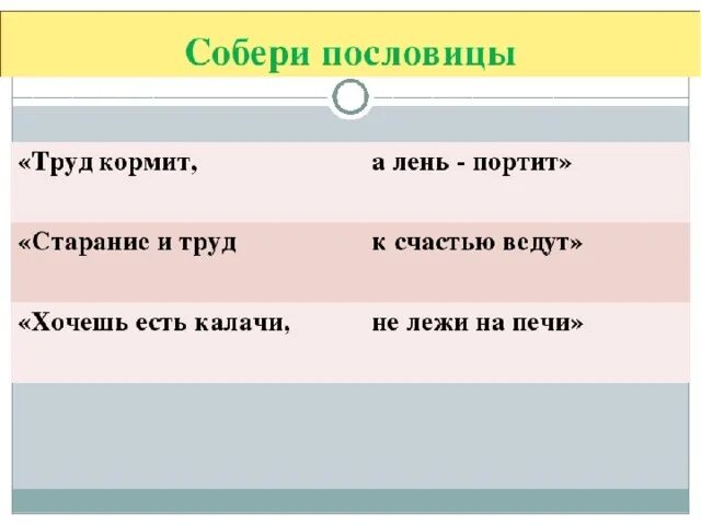 Сколько не корми пословица. Пословица труд кормит а лень портит. Пословица труд человека кормит а лень портит. Пословица труд кормит. Пословица труд человека кормит.