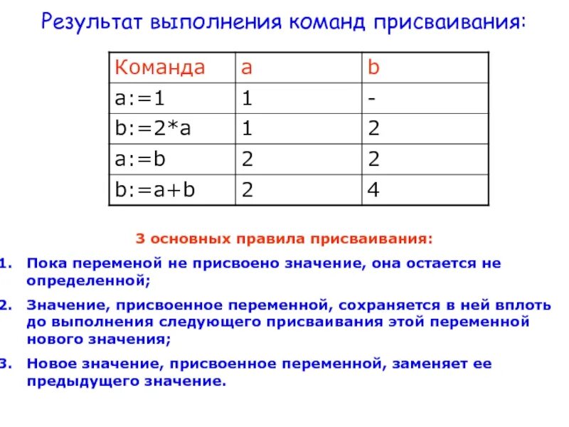 Переменной a присвоено значение 5 установите соответствие. Переменной a присвоено значение 5 установите соответствие