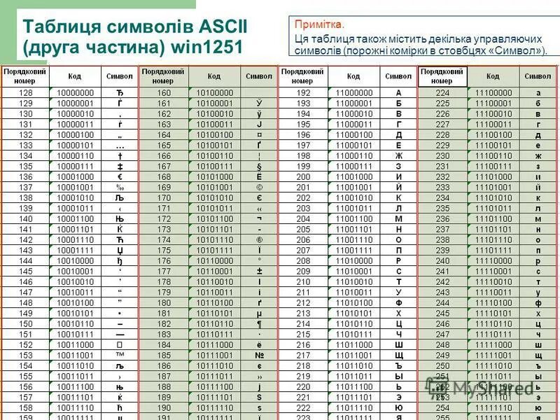 В соответствии с кодовой таблицы. ASCII win-1251. Таблица символов для вышивки. Таблица символов квадрат. Таблица символов валют.