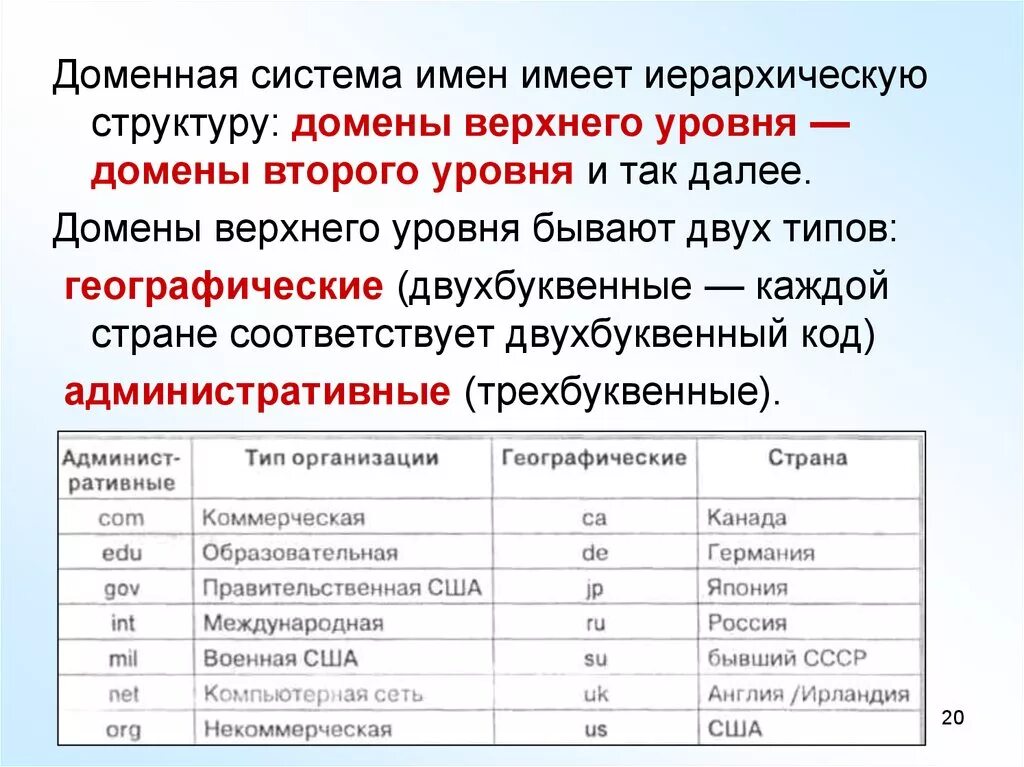 Доменная система структура. Доменные имена верхнего уровня. Имя домена верхнего уровня. Доменное имя это. Доменная система имен имеет иерархическую структуру.