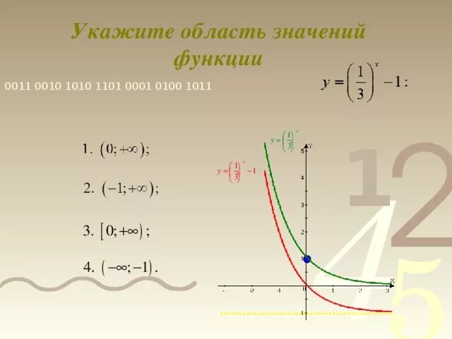 Укажите область значений функции. Область значения функции. Как найти область значения показательной функции. Как найти область значения степенной функции. Область значения икса