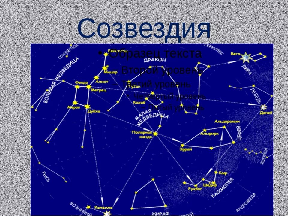 Созвездия 4 класс. Созвездия. Созвездия на небе. Схемы созвездий. Звездное небо созвездия.