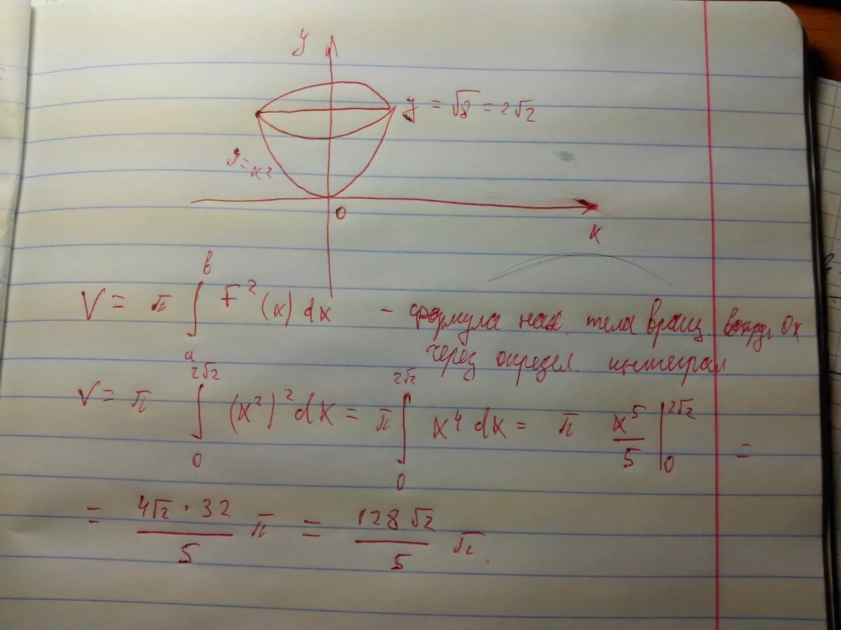 Y y sqrt y 0. Вычислить объем тела вращения вокруг оси ох. Объём тела образованного вращением вокруг оси ох фигуры. Объем тела образованного вращением вокруг оси ОУ. Объем тела образованного вращением параболы.