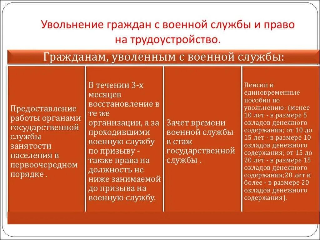 Увольнение с военной службы по возрасту. Выплата при увольнении с военной службы. Увольнение военнослужащего по состоянию здоровья выплаты. Пособия по увольнению с военной службы. Выплаты при увольнении по здоровью военнослужащим.