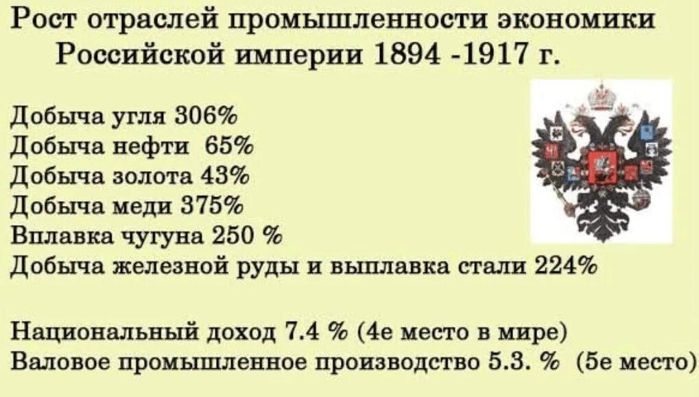 Экономика царской россии