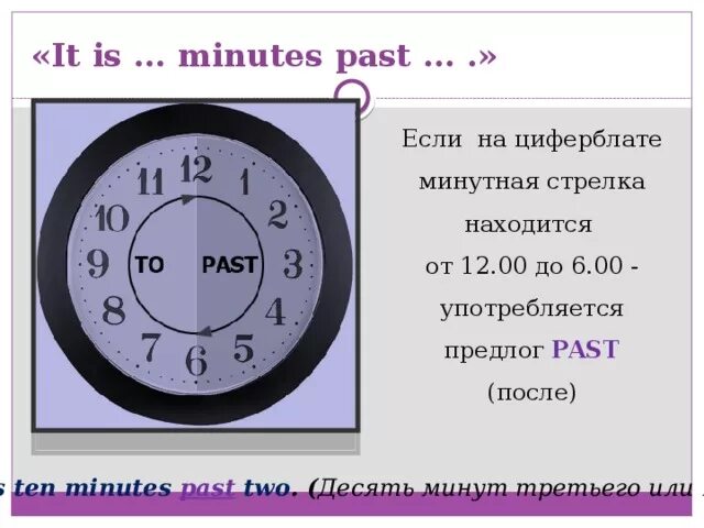 Десять минут на английском языке. Без десяти минут десять. Десять минут шестого. Без десяти минут два. Без 10 четыре