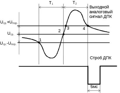 Сигнал напряжения