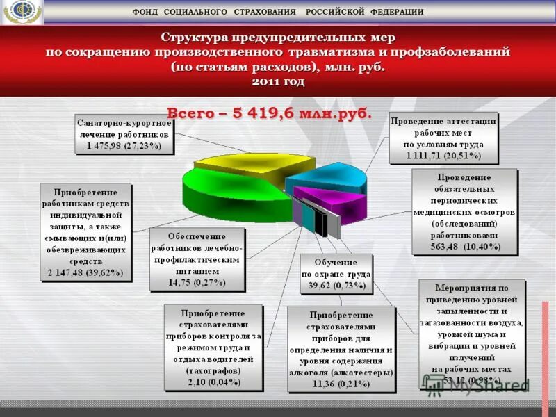 Источники фонда социального страхования