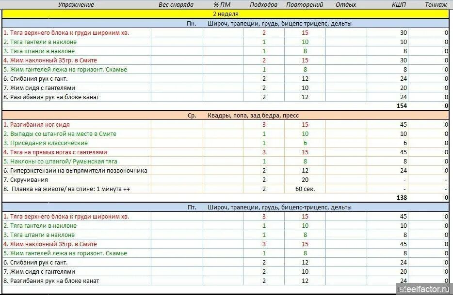 Подходы тренировка на массу. Таблица подходов и повторений. Что такое подходы и повторения в тренировках. План тренировки становой тяги.