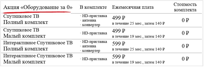 Ежемесячная плата мтс интернет и тв. Абонентская плата. Мешок операторов сотовой связи. Тарифы интернет провайдеров. Спутниковое телевидение мтс ежемесячный платеж.