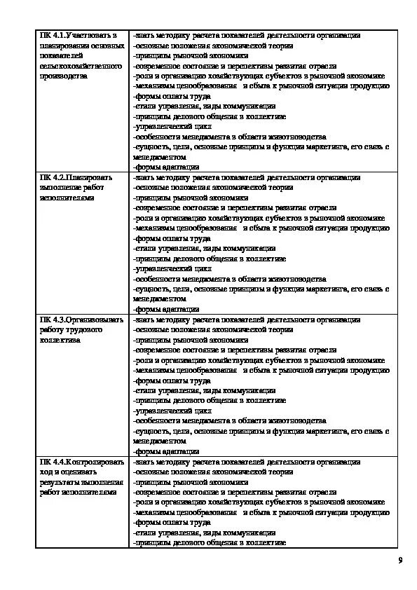 Основы маркетинга тест. Основы экономики менеджмента и маркетинга. Грибов основы экономики менеджмента и маркетинга. Основы зоотехнии тесты с ответами. Ответы на тест основы экономики менеджмента и маркетинга вариант 5.