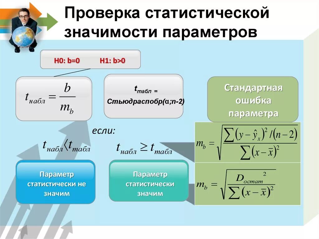 Статистическую значимость различий. Оценка статистической значимости показателя. Статистическая значимость пример. Расчет статистической значимости. Статистически значимый это.