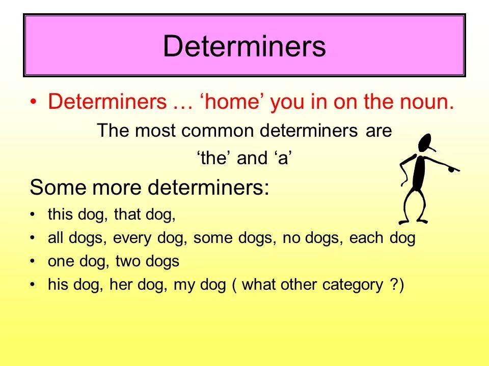 Some of the most common. Determiners. Determiners в английском. Determiners and quantifiers. Determiners правило.