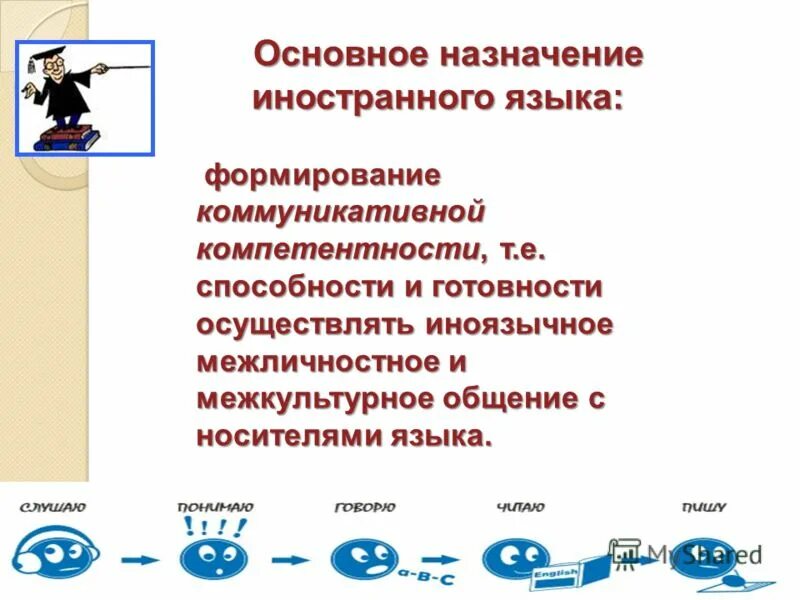 Фгос урока иностранного языка. Компетенции в обучении иностранному языку. Навыки формируемые на уроках иностранного языка. Компетенции по иностранному языку ФГОС. Коммуникативная компетенция в обучении иностранному языку.