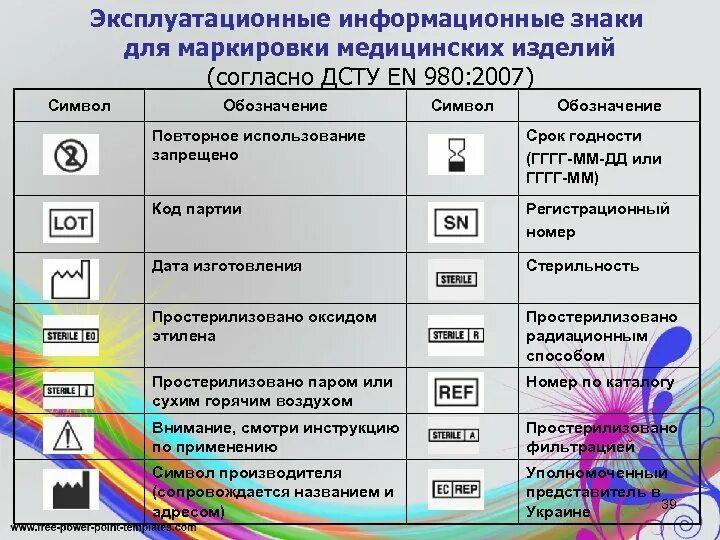 Информационные знаки маркировки. Маркировка медицинских изделий. Символы маркировки медицинских изделий. Медицинские изделия значок. Обозначения на медицинских изделиях.