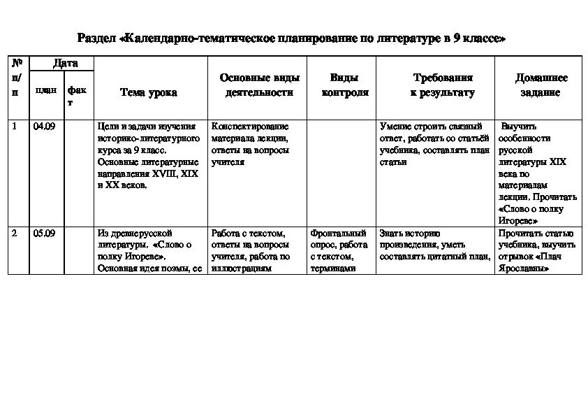 Рабочая программа надомного обучения. Программа по литературному чтению 1 класс надомное обучение.