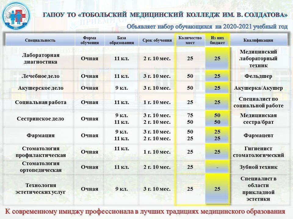 Сколько длится комиссия. Тобольск колледж медицинский после 11 класса. Условия поступления в учебные заведения. Поступление в мед колледж. Приемная комиссия медицинского колледжа.