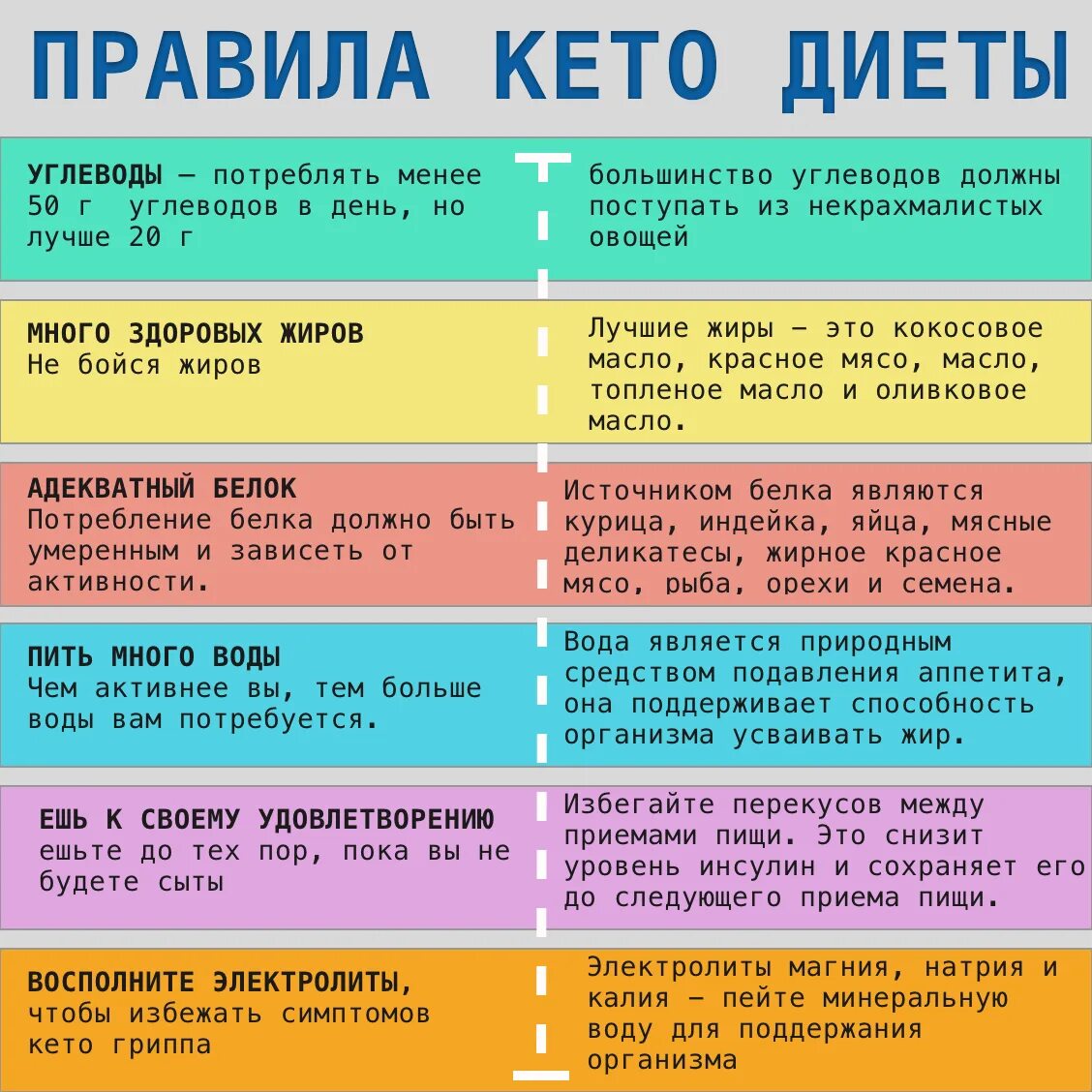 Что такое кета диета