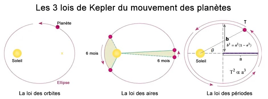 Kepler очки. Кеплер 344с. Kepler расширение. Интенсивность светового потока формула. Kepler Бахи.