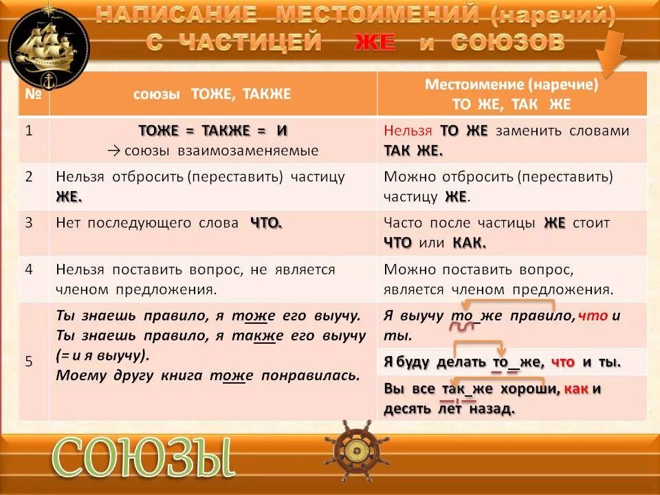 Также в пример можно. Союзы тоже также. Предложения с союзами также тоже чтобы. Предложение с частицей так же. Написание союзов местоименных и наречных.