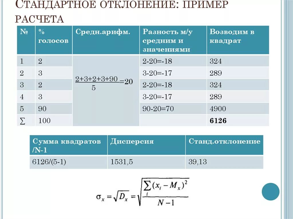 Формула расчета стандартного отклонения. Стандартное отклонение формула пример расчета. Стандартное отклонение выборки. Стандартное отклонение как считать пример. Формула смысла 18.03 2024