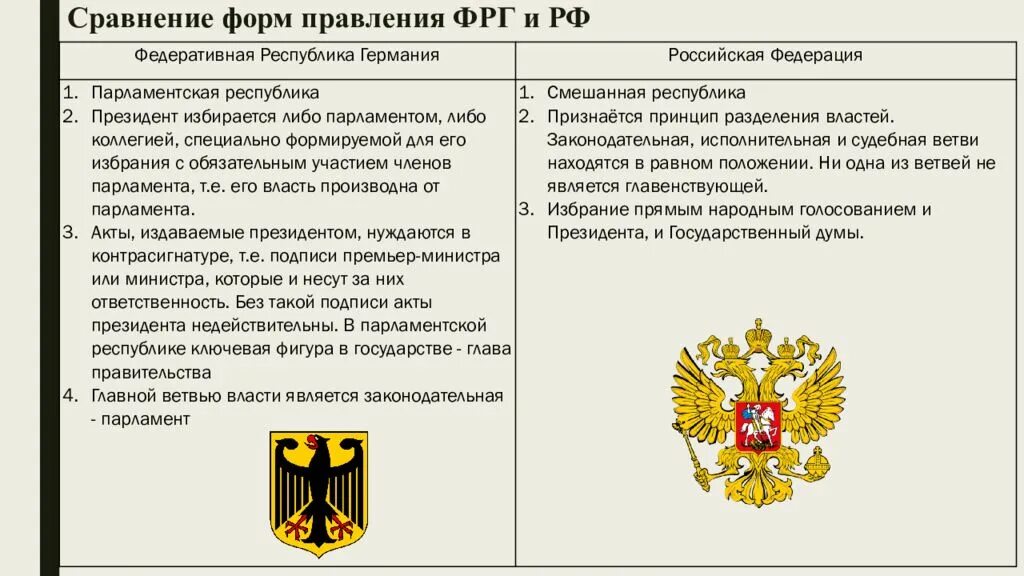 Германия россия различия. Сравнение Конституции РФ И Германии. Формы правления. Германия форма правления. Форма государственного устройства ФРГ.