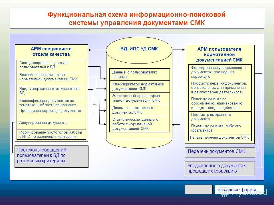 Должностная смк