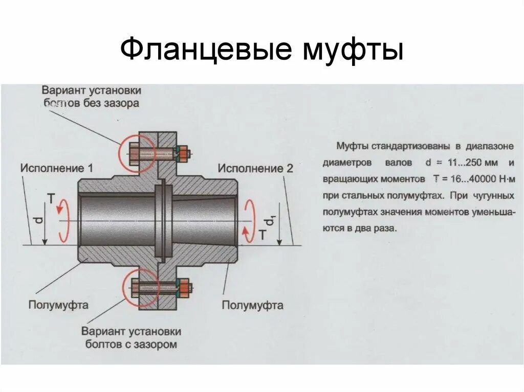 Соединения с помощью муфт. Муфты соединительные для валов типы соединений. Кулачковая муфта вала соединительная переходная. Самодельная муфта для соединения валов 3мм. Типы муфтовых соединений.