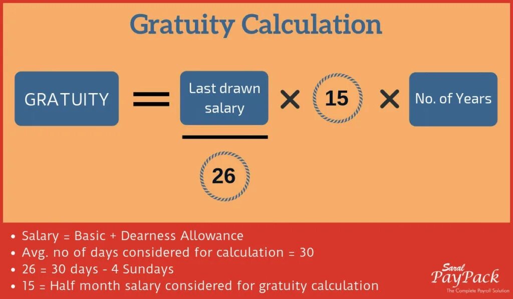 Calculate for as. Gratuity. gratuity перевод на русский. what is the maximum permitted value of a gratuity?. what calculator is eligible for sat.