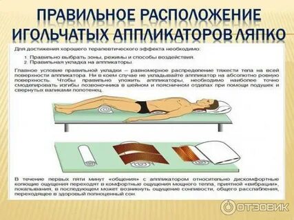 Сколько лежать на кузнецове