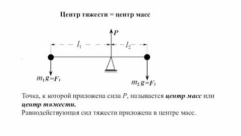 Центр масс интеграл