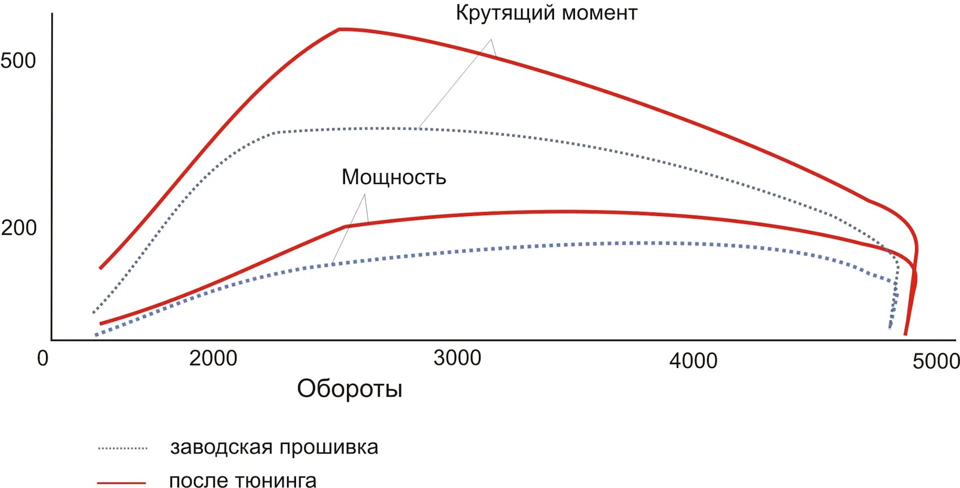 Крутящий момент. Мощность и крутящий момент. Крутящий момент электродвигателя. Обороты максимального крутящего момента. Как изменяется крутящий момент