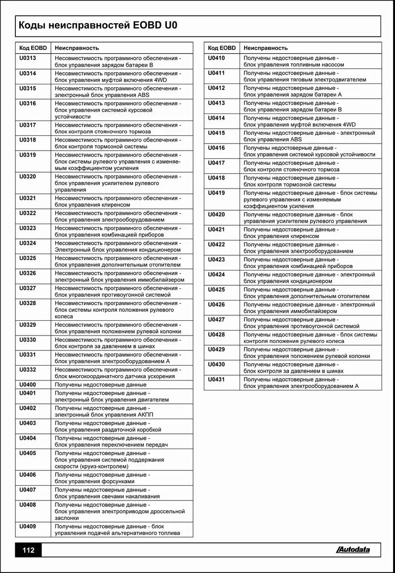 Расшифровка ошибок обд 2. Коды ошибок Мерседес Актрос коды ошибок Мерседес Актрос. Расшифровка кодов неисправности автомобиля. Коды ошибок Volvo FH 16. Коды ошибок Вольво fh16.