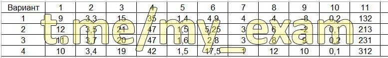 Математика 9 класс вариант ма2390401 ответы. Тренировочная работа 3 по математике 9. Математика 9 класс ОГЭ вариант ма1990301 решение. Тренировочный материал номер 3 по математике 9 класс ma2190301. Тренировочные работа номер по математике 9.