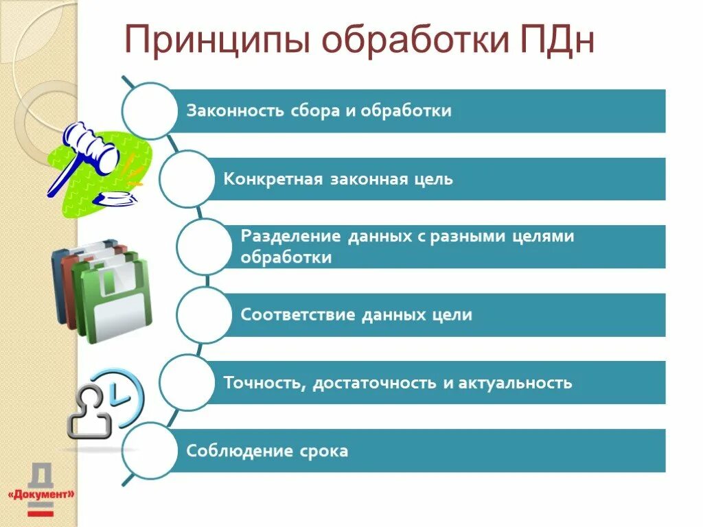 Цели обработки пдн. Принципы обработки персональных данных. Принципы защиты персональных данных. Персональные данные принципы обработки. Обработка персональных данных схема.