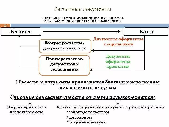 Прием расчетных документов