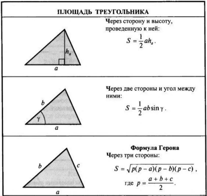 Высота по трем сторонам. Формула площади треугольника 8 класс геометрия. Формула нахождения площади произвольного треугольника. Формула произвольного треугольника. Площадь произвольного треугольника формула.