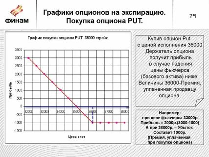 График покупки